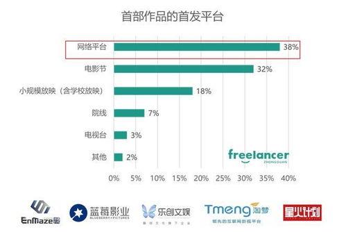 非典时期娱乐行业,逆境中的创新与转型